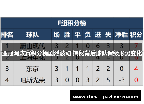 亚冠淘汰赛积分榜剧烈波动 揭秘背后球队晋级形势变化