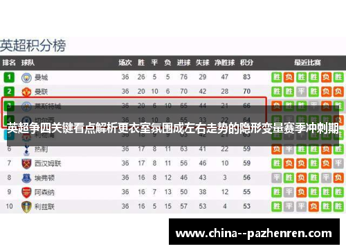 英超争四关键看点解析更衣室氛围成左右走势的隐形变量赛季冲刺期