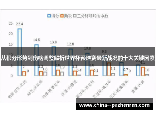 从积分形势到伤病调整解析世界杯预选赛最新战况的十大关键因素