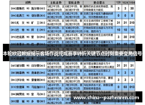 本轮欧冠数据揭示客场作战或成赛季转折关键节点时刻重要变局信号 本轮欧冠数据揭示客场作战或成赛季转折关键节点时刻重要变局信号