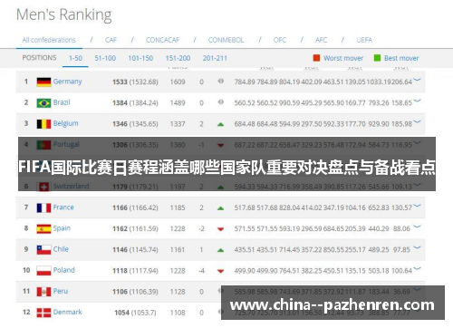 FIFA国际比赛日赛程涵盖哪些国家队重要对决盘点与备战看点